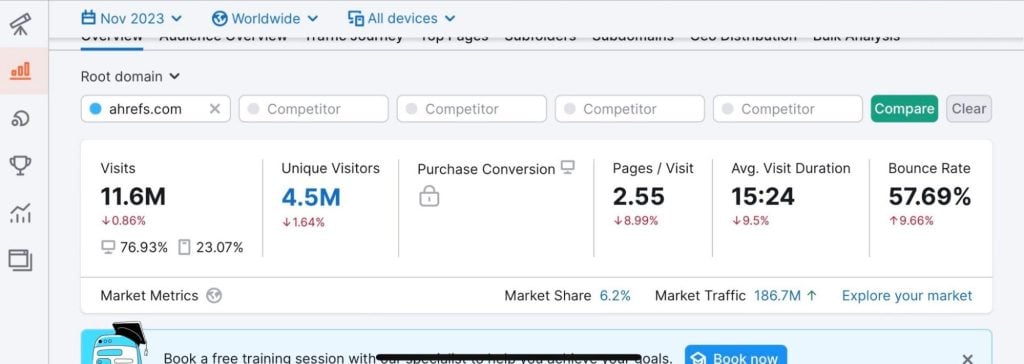 A screenshot of SEMrush’s Traffic Analytics tool. 