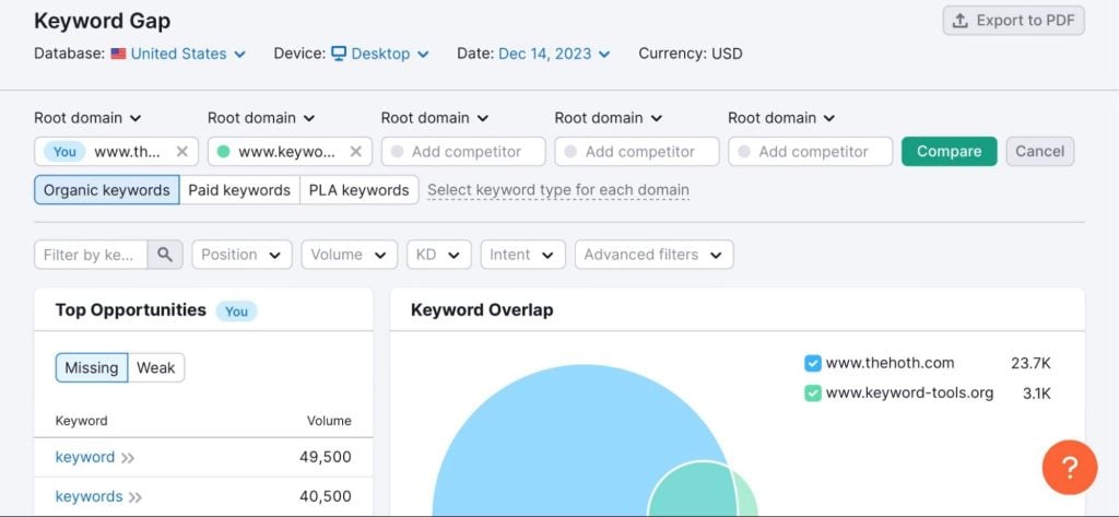 A screenshot of SEMrush’s Keyword Gap tool. 