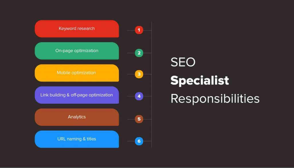 The functions of an SEO specialist