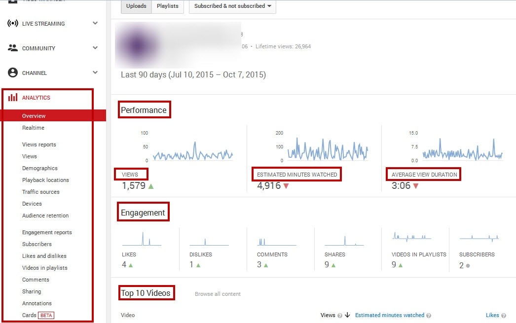 Youtube analytics overview