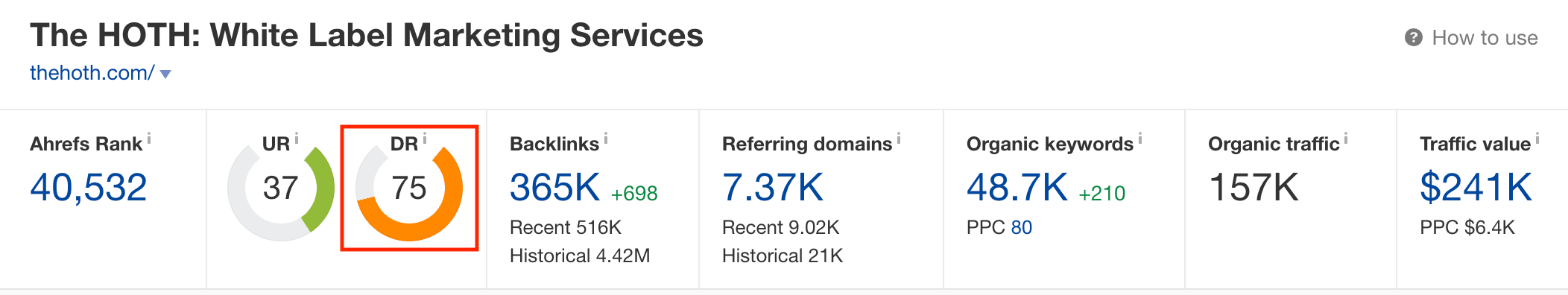 ahrefs overview screenshot showing thehoth.com DR is 75