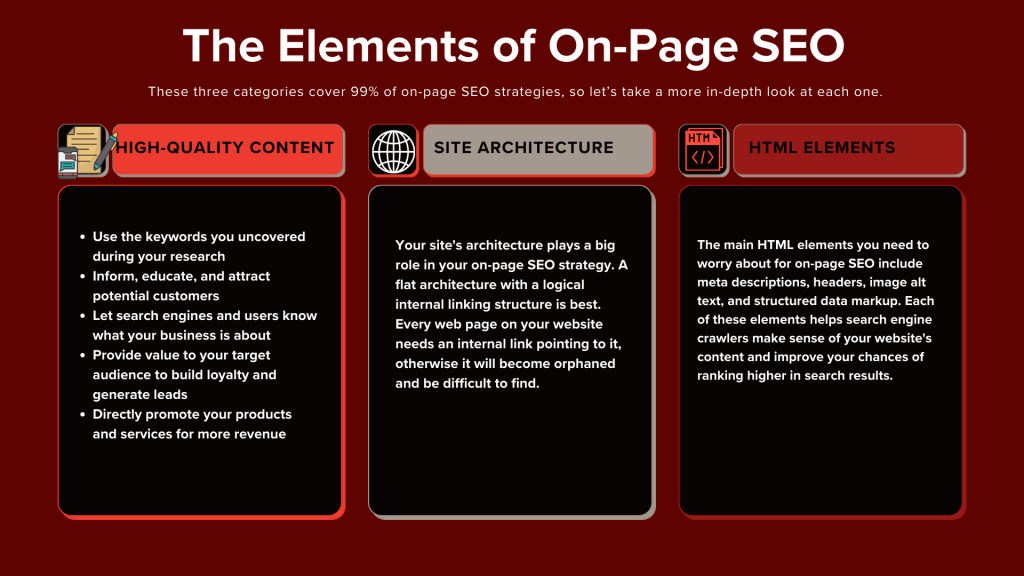 The Elements of On-Page SEO