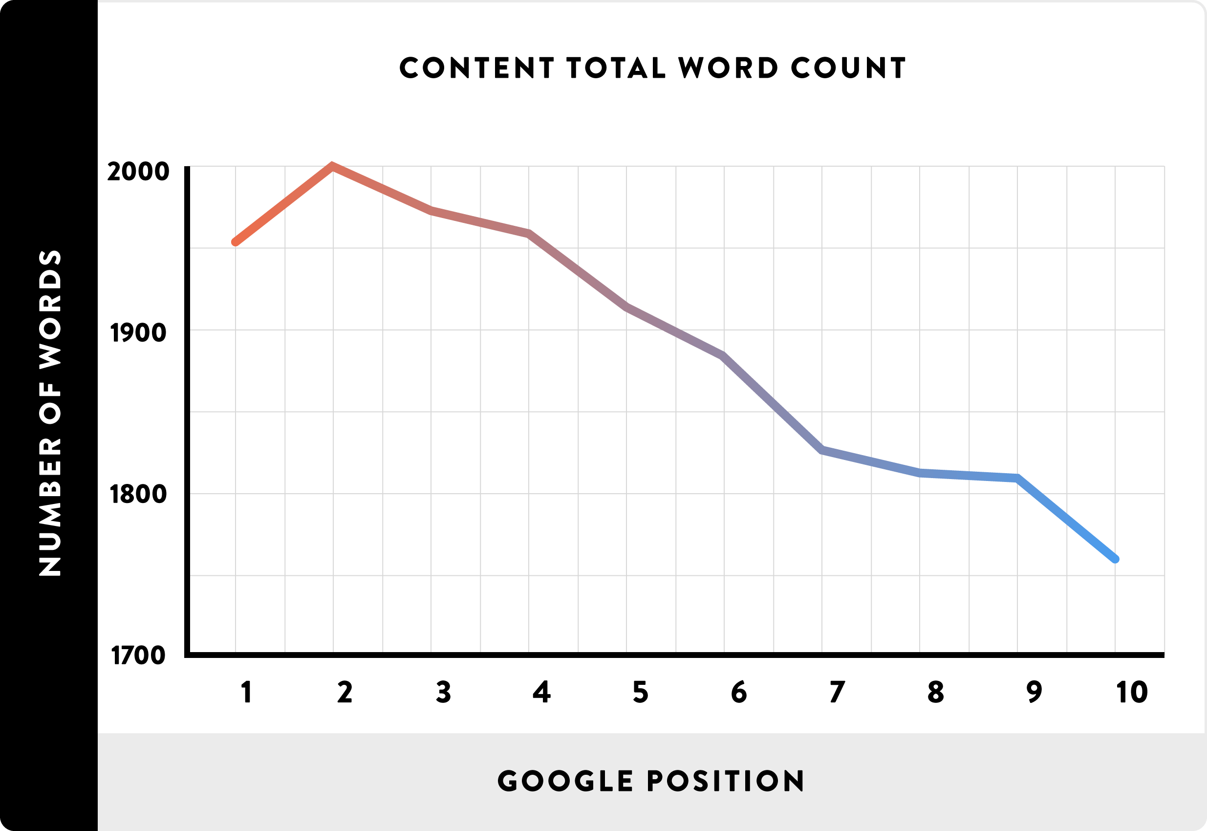 optimize content for search