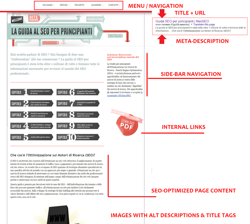 On-site optimization