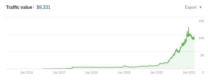 The company's traffic is now valued at $9,331