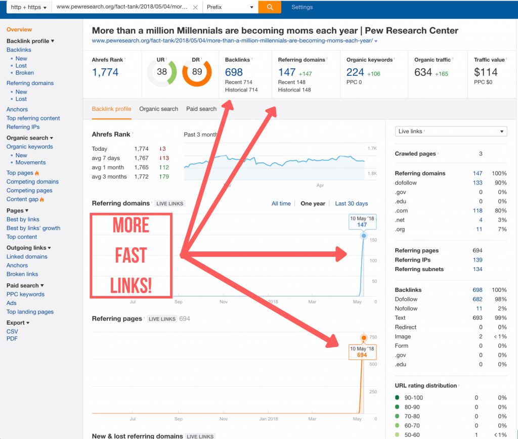 fast backlinks