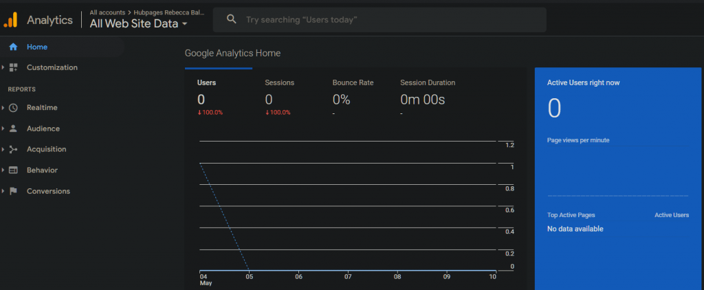 Google Analytics page