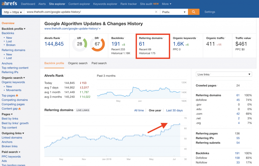 google algorithm changes