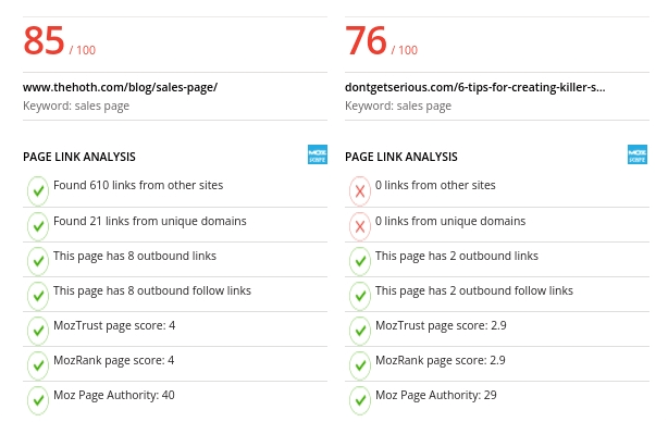 A link analysis from our SEO Audit Tool.