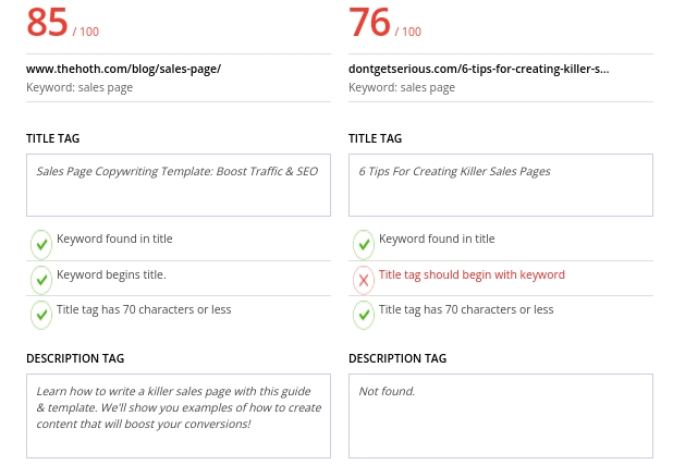 An on-page SEO report describing how keywords were used.