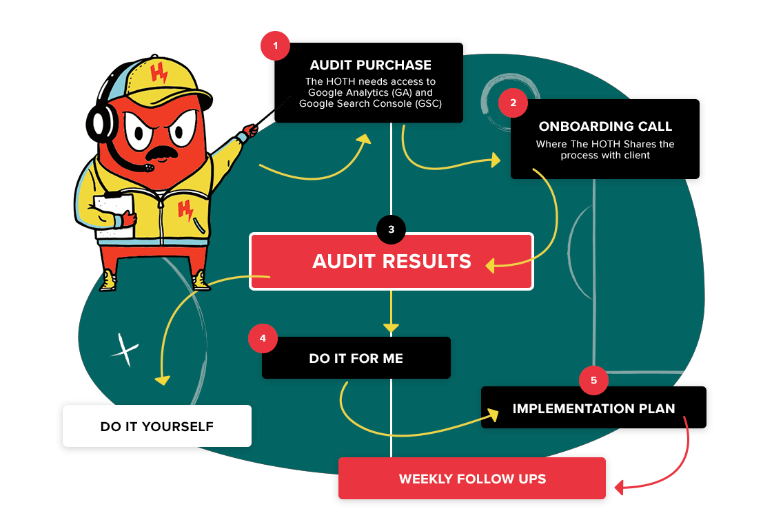 How Technical SEO Works