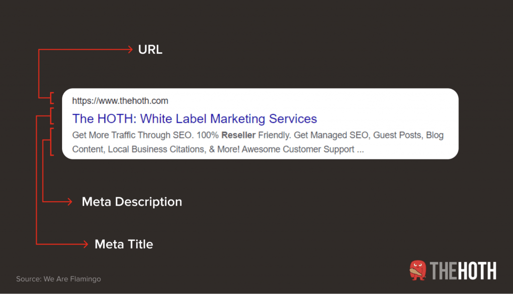 Metadata on a SERP listing