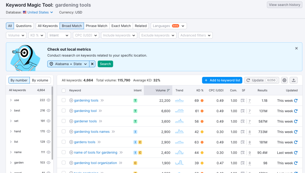 SEMrush’s Keyword Magic tool displaying results for ‘gardening tools