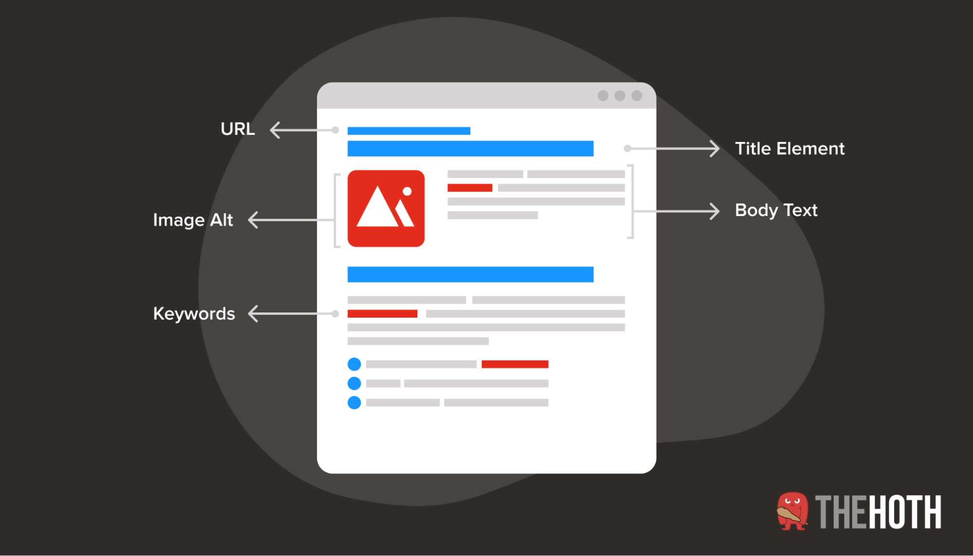 Optimizing on-page SEO factors