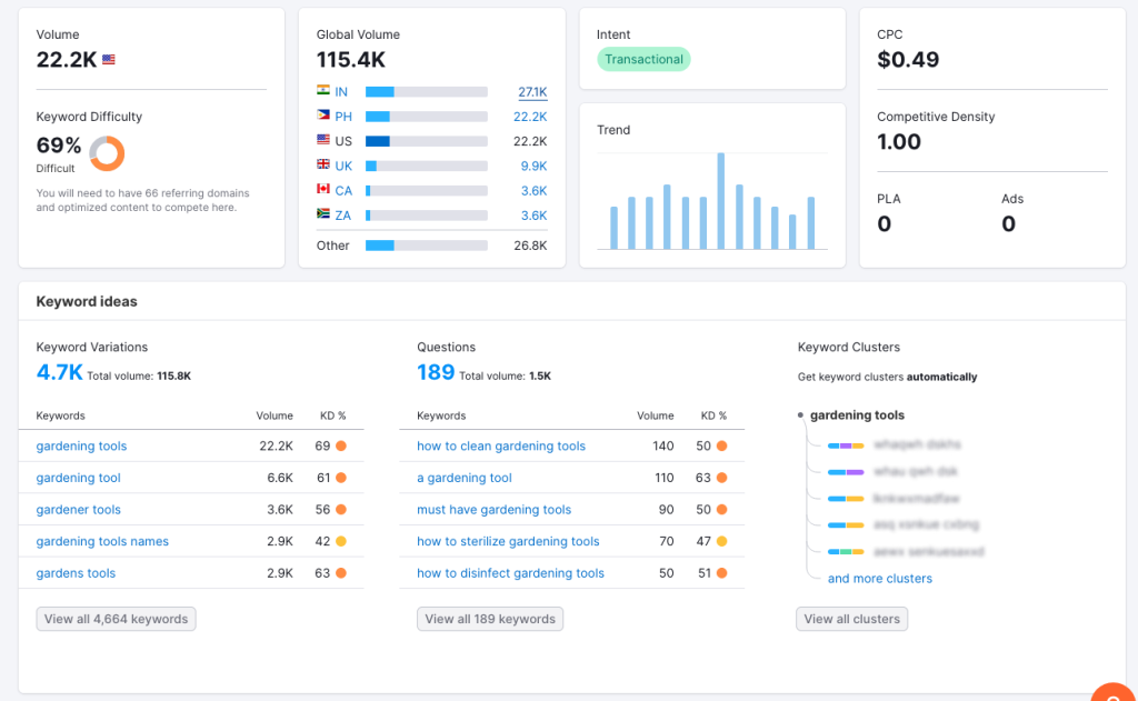 SEMrush’s Keyword Manager presenting keyword clusters for ‘gardening tools.