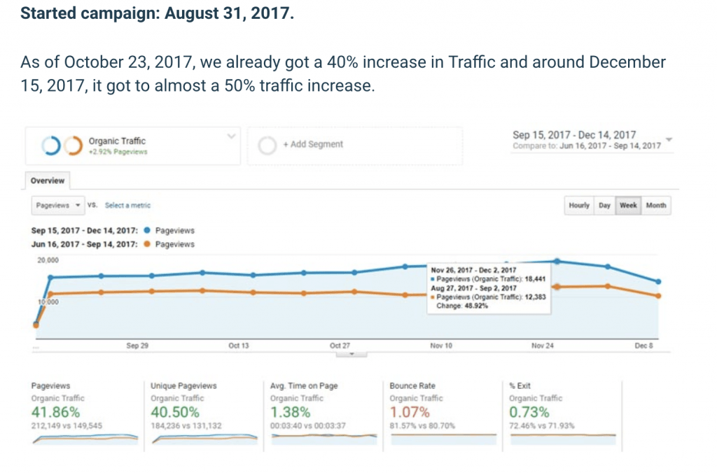 internal linking case study