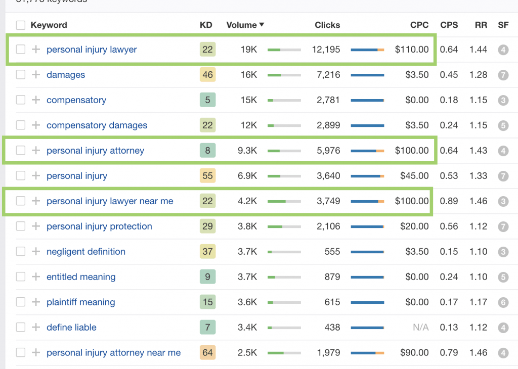 keyword value example