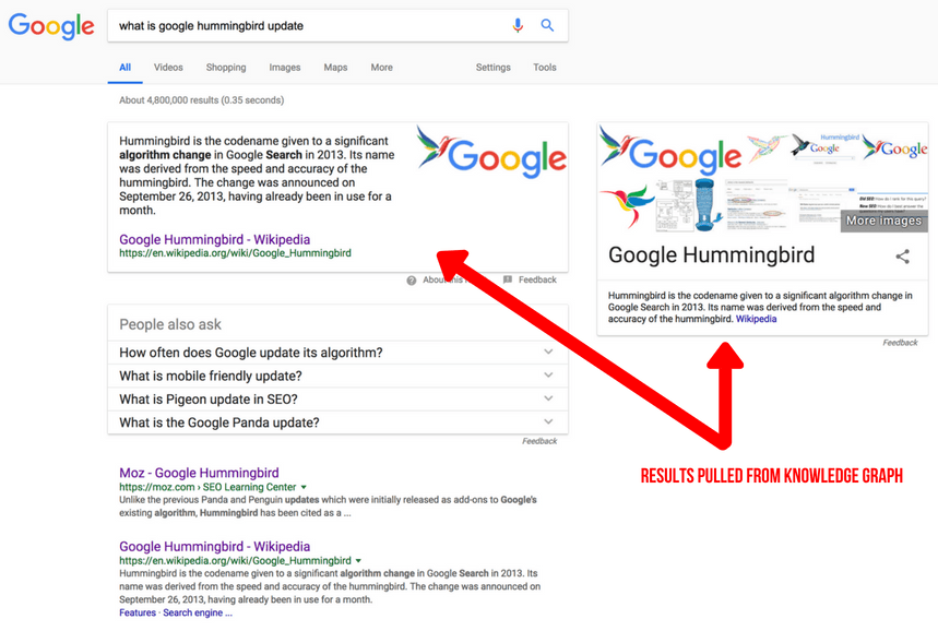 google knowledge graph results for hummingbird