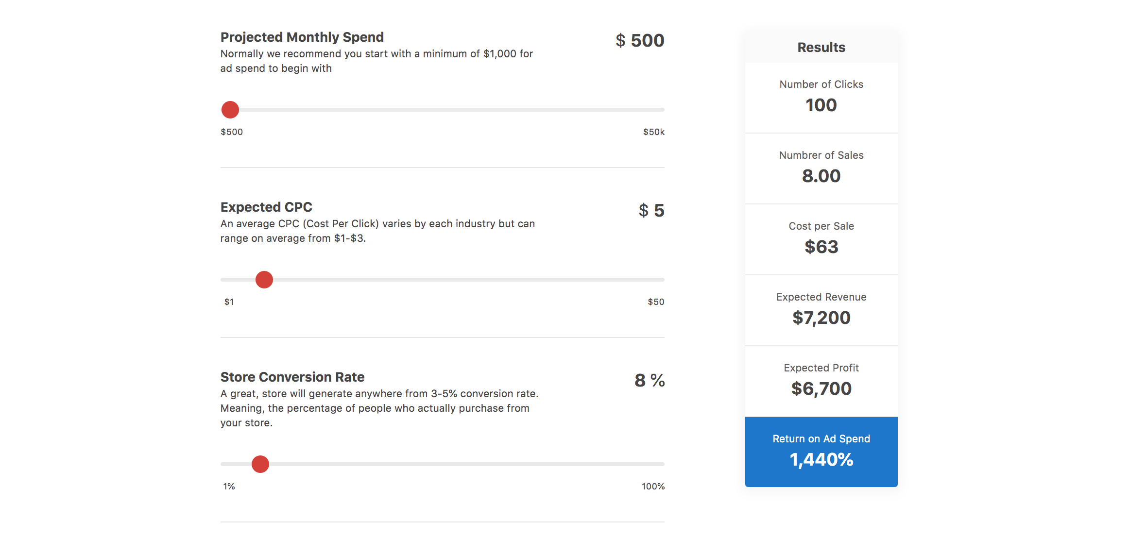 PPC ROAS Calculator