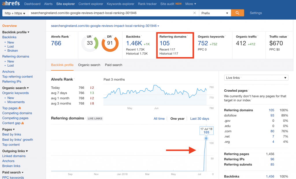 ahrefs referring domains