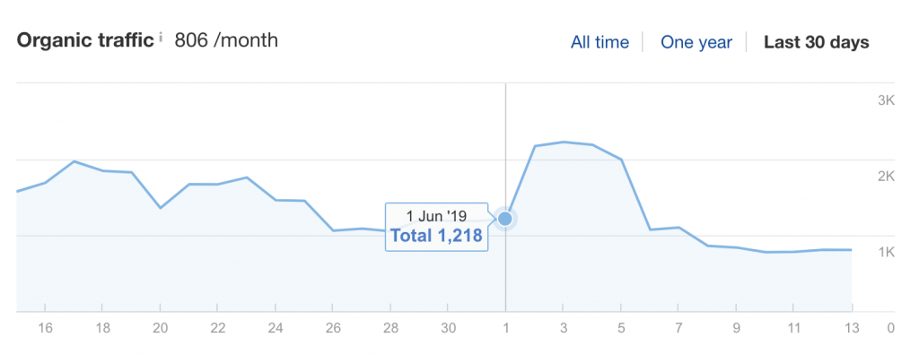 ranking fluctuations