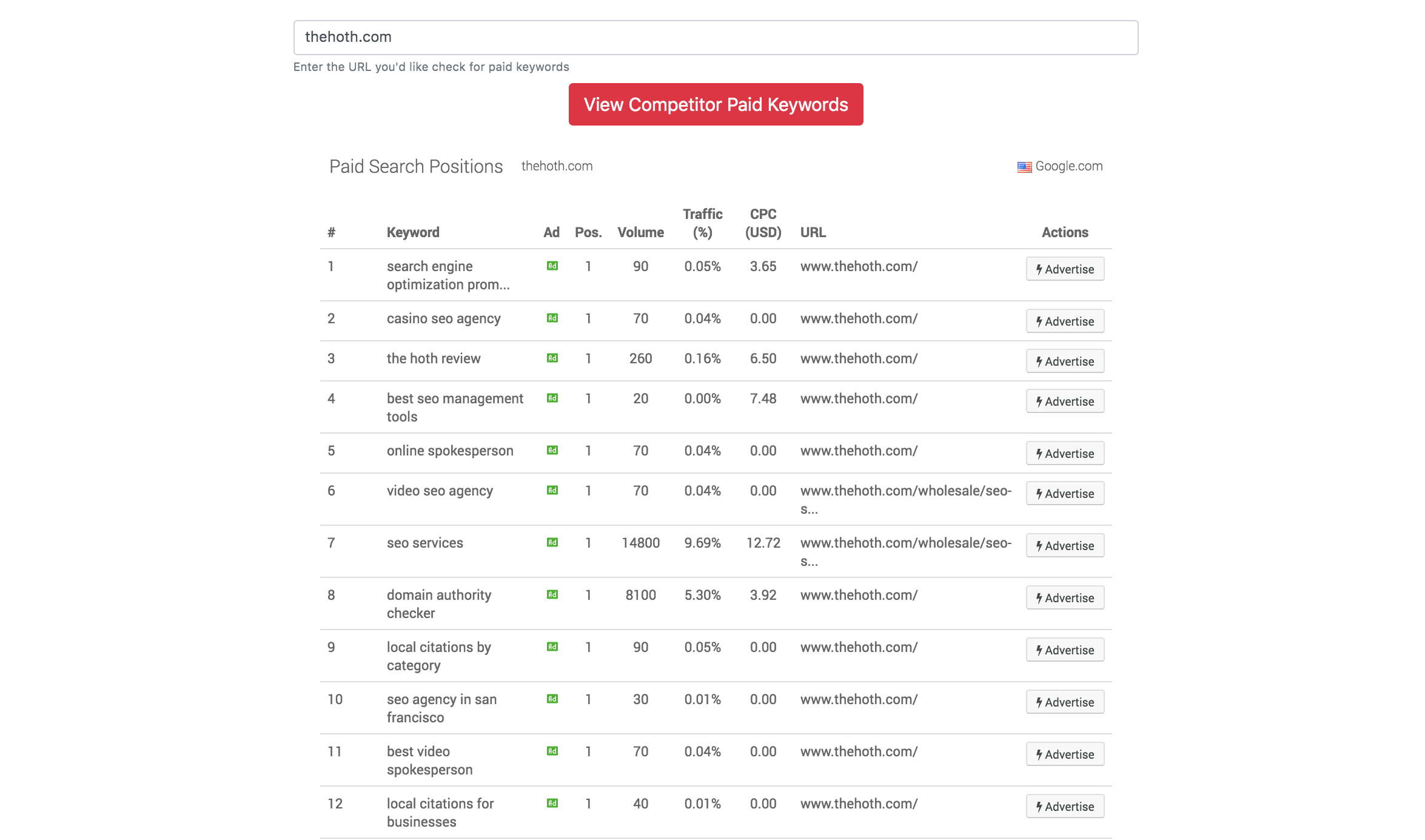 PPC Competitor Research Tool