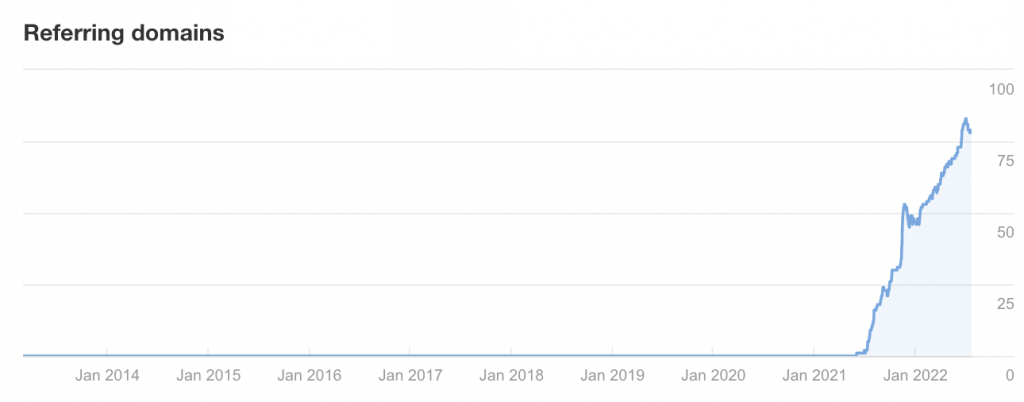 the hoth furniture case study referring domains