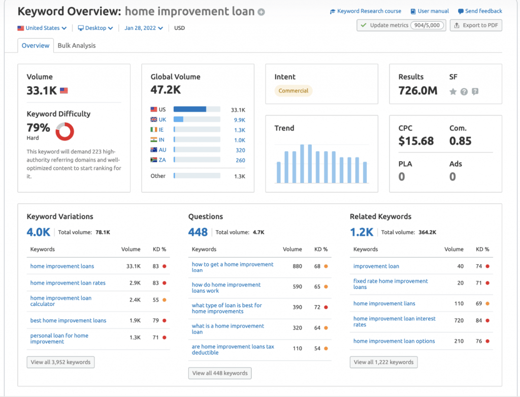 Image of Semrush Keyword Difficulty Report