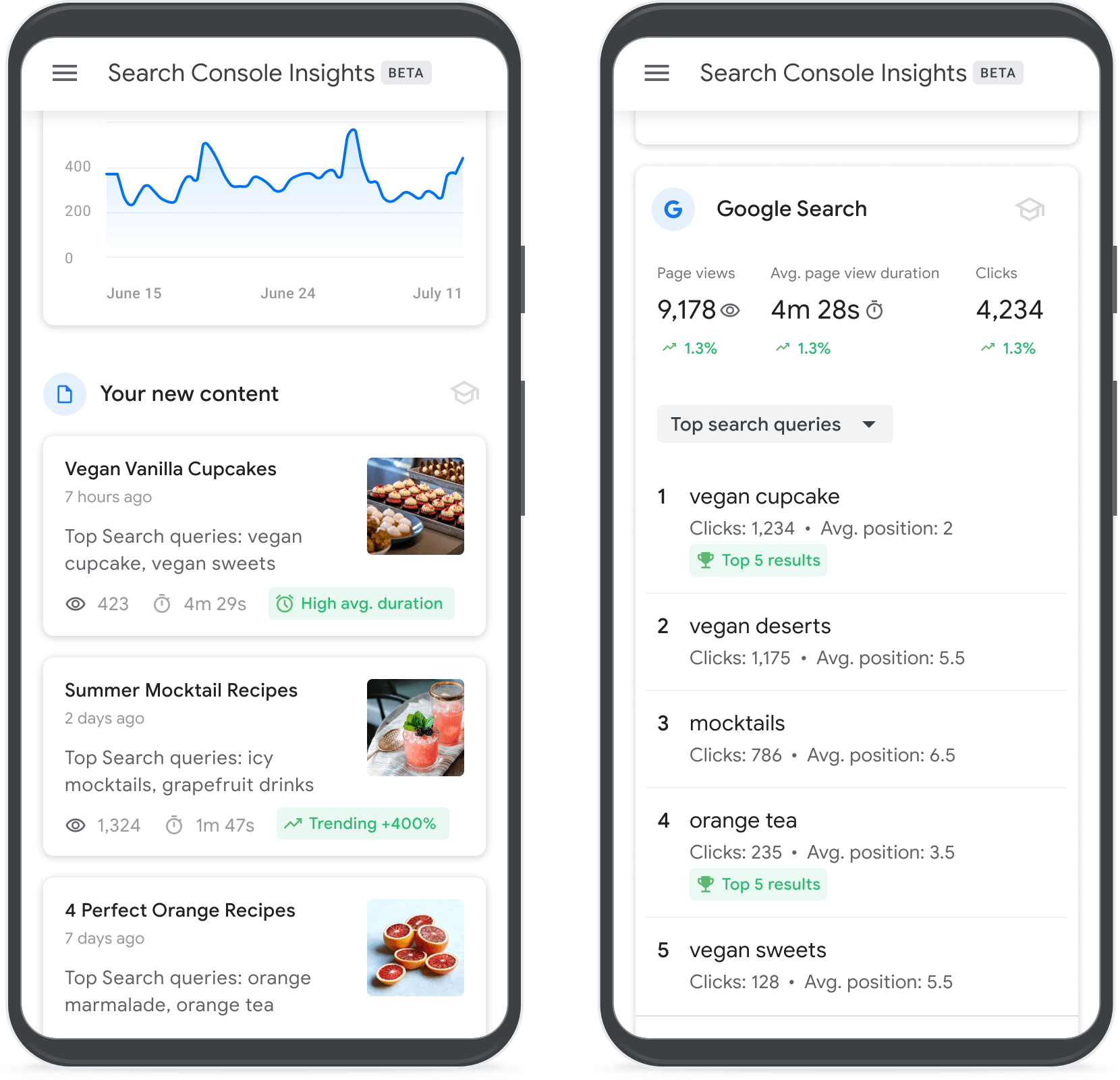 A screenshot of Google's Search Console Insights tool.