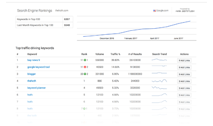 Search Engine Rankings