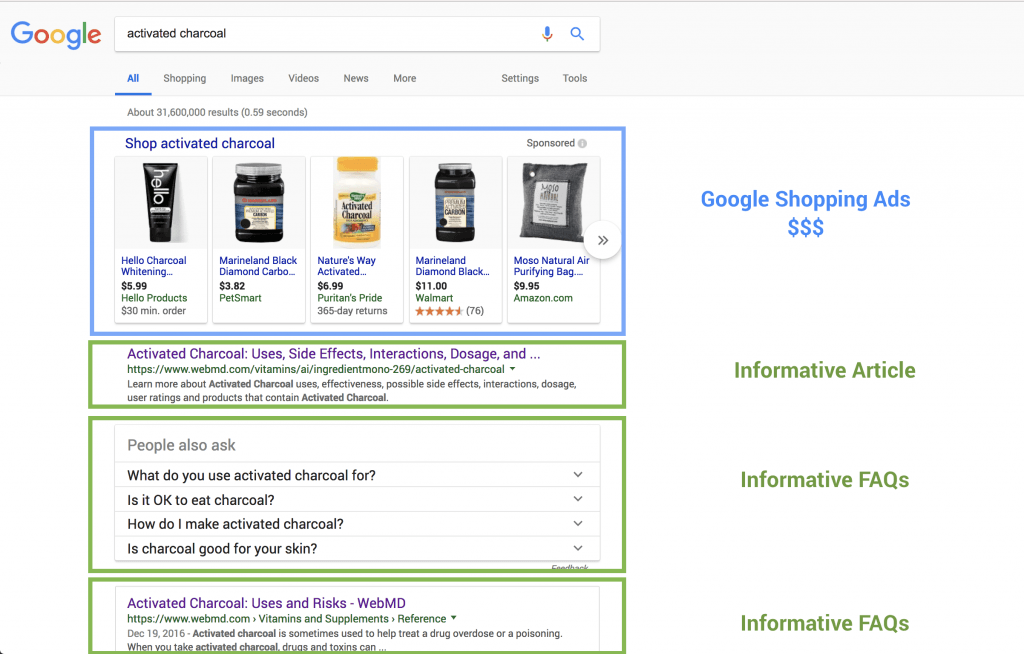 google shopping ads search intent