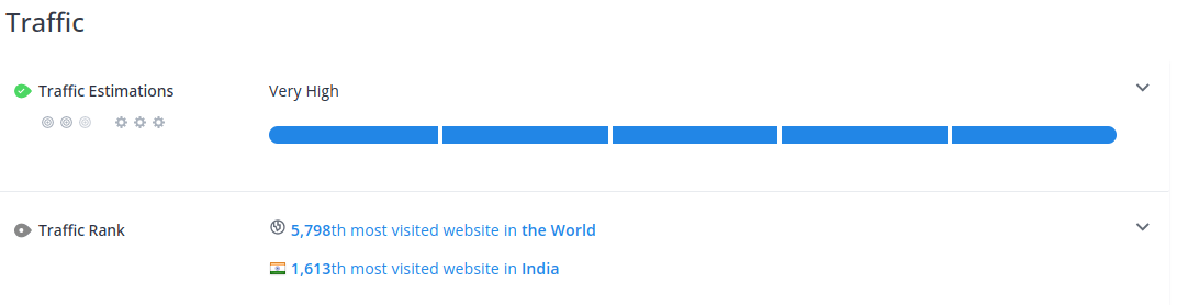 estimate website traffic