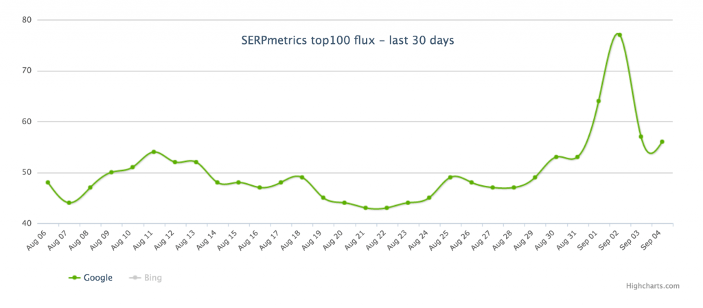 Serpmetrics Flux Sep 2016