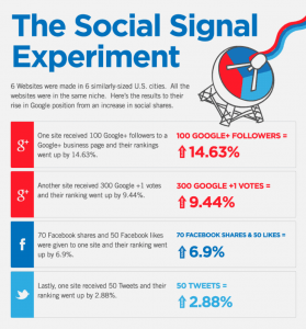 social-signals-help