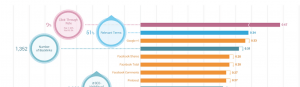 social signals searchmetrics