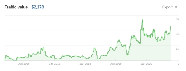 An increase in traffic value.